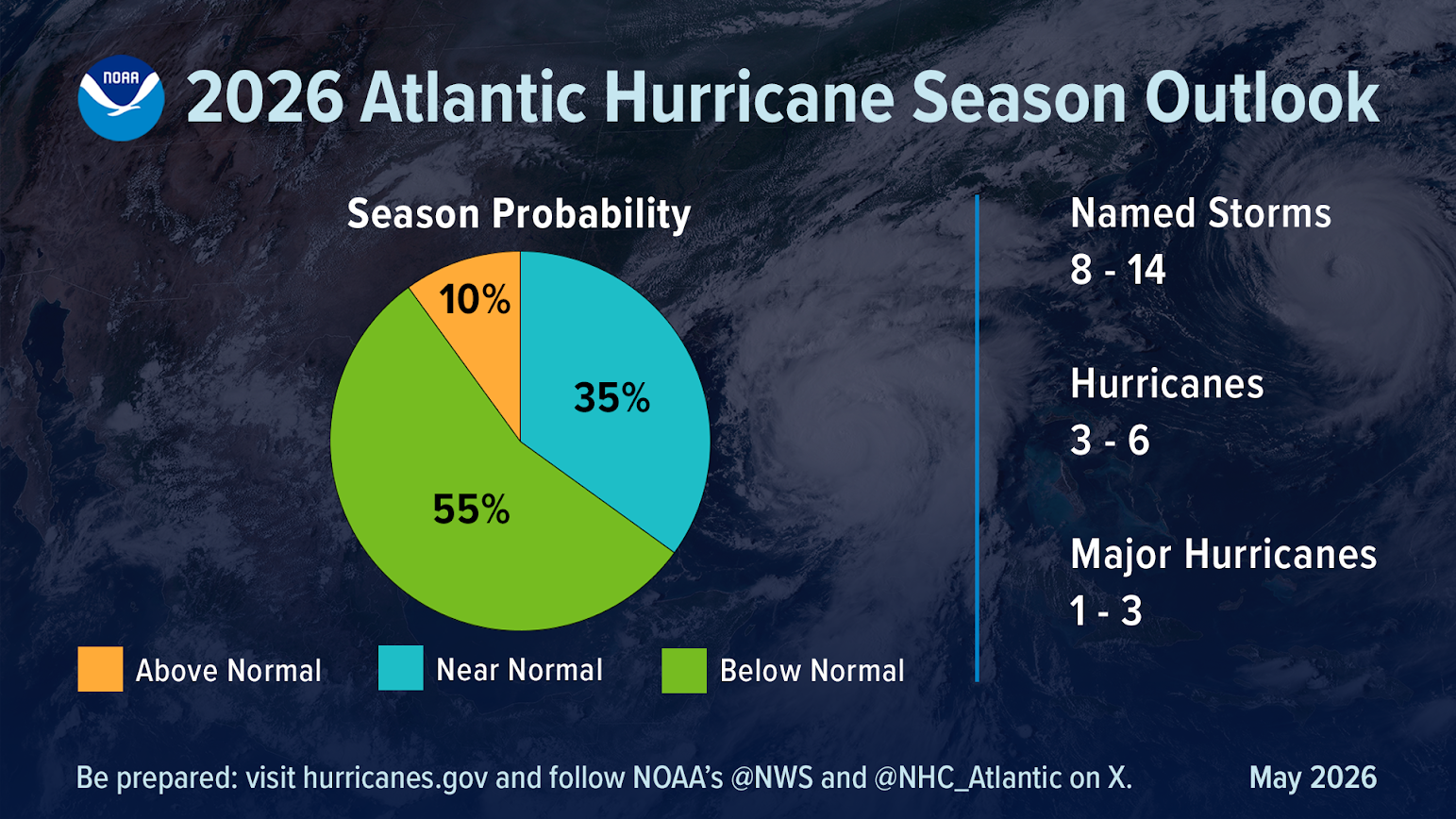 2026 Atlantic Hurricane Season Outlook - Courtesy NOAA