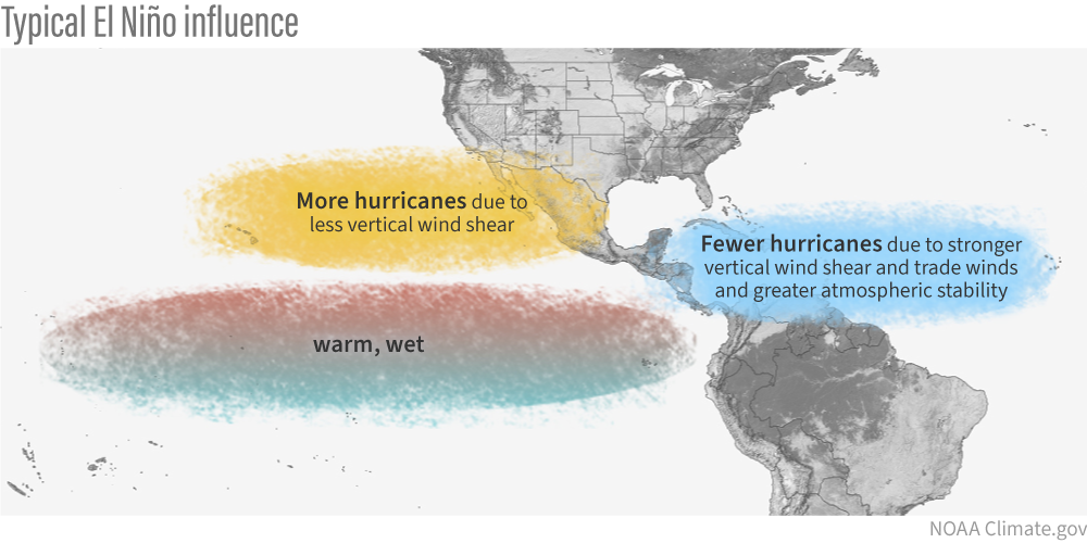 Typical El Nino Pattern and the Tropics