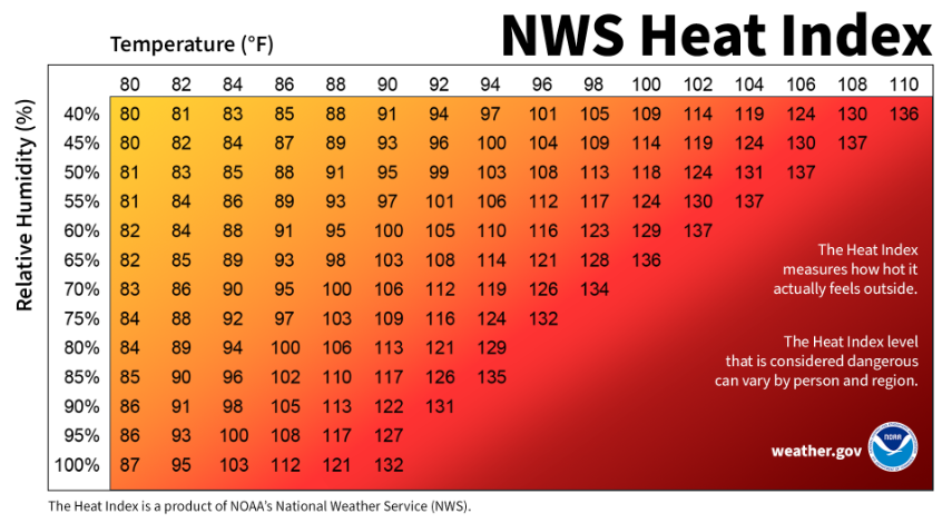 Heat Index Chart