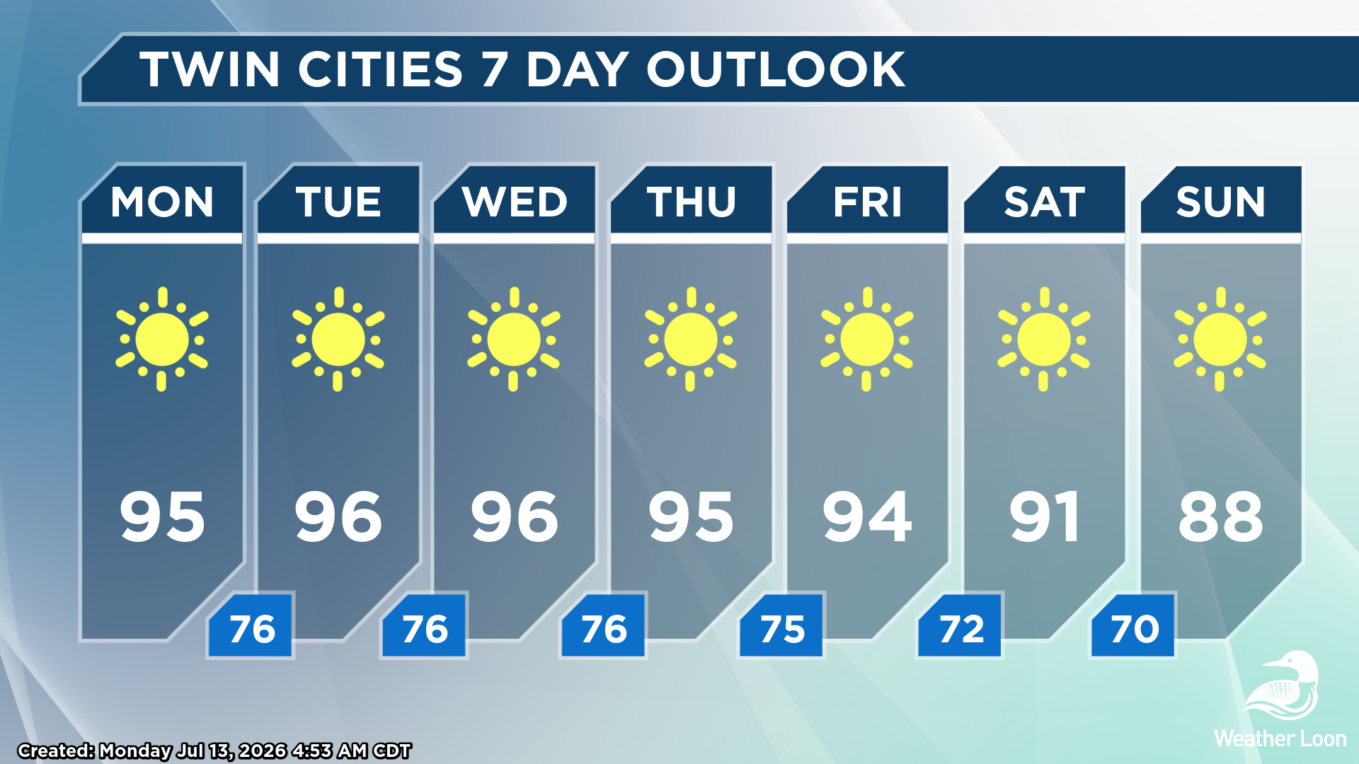 Twin Cities 7-Day Forecast