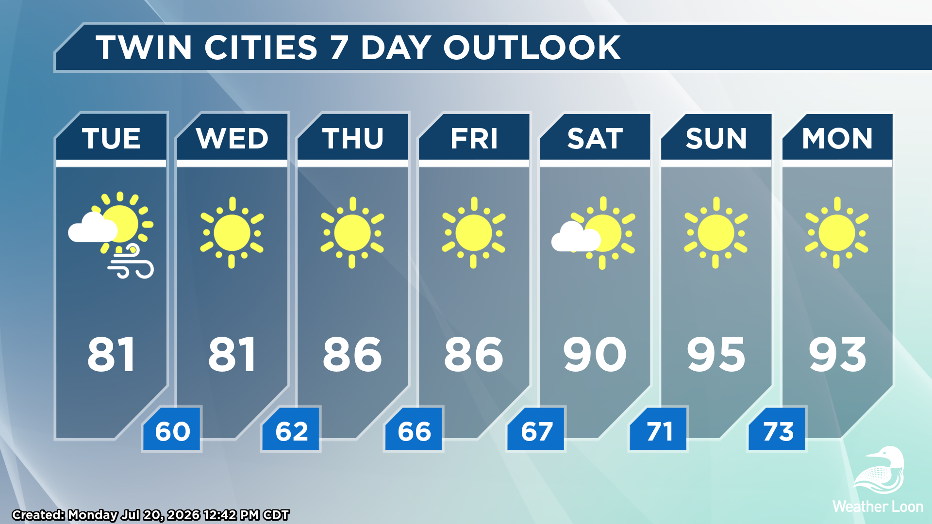 Twin Cities 7 Day Outlook