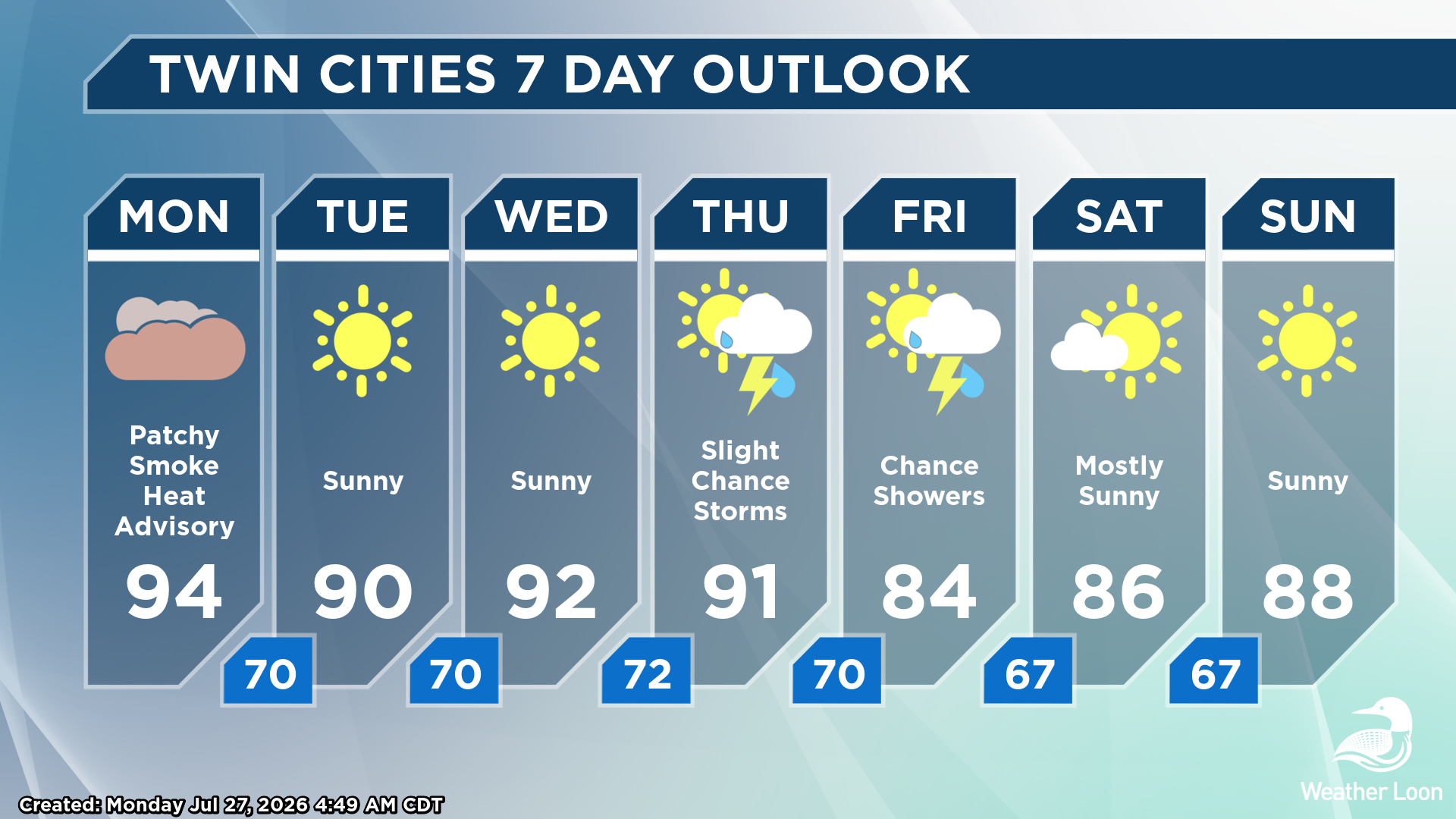 Twin Cities seven day outlook